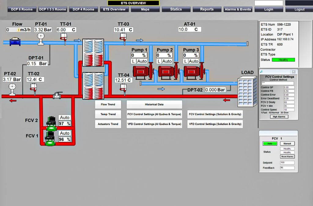 al-qudwa-automation-systems-SCADA-Integration-ETS-Rooms-through-Fiber-optic-&-GPRS-Signal-in-DCP-6