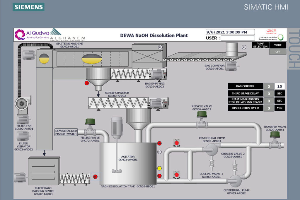 DEWA-PLC-panel-repalcement-for-NaOH-Dissolution-Plant